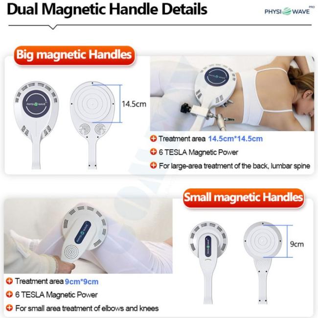 High-Intensity Magnetic Stimulation