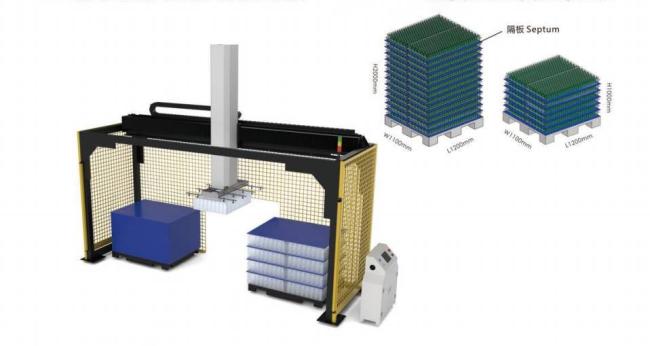 Auto Double Station Big Bag Stacker Machine - Industrial automation equipment for efficient bag stacking operations