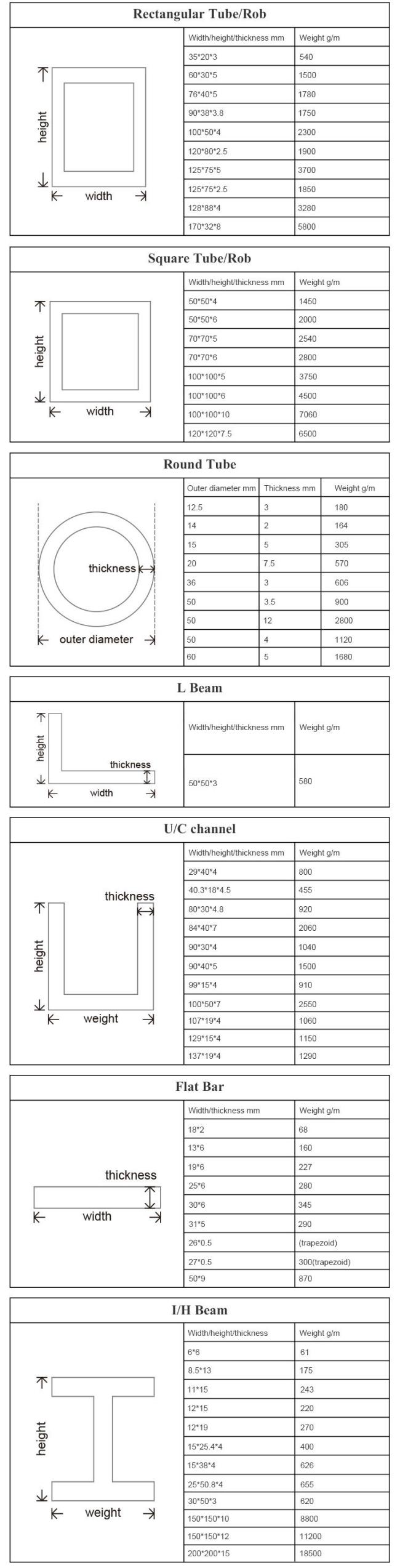 Composite Fiberglass I Beam Wide Floor Support Beams for Construction