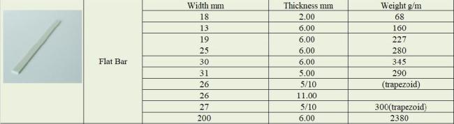 Pultruded Fiberglass Flat Bar FRP Gfrp GRP Prfv FRP Flat Bar