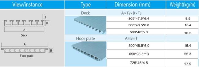 Prfv Fiberglass Deck FRP Deck FRP Pultrusion Decking