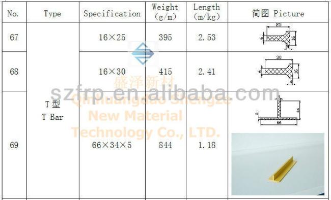 FRP Fiberglass Pultruded T Shape