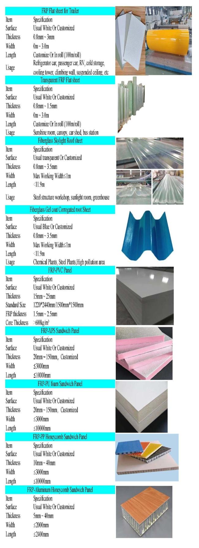 Fiberglass Sandwich Panel Fiberglass Sandwich Panels Factory Manufacturers Suppliers