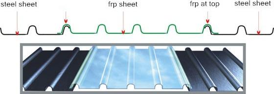 FRP Fiberglass Glassfiber Translucent Corrugated Roof Tile GRP Roofing Sheet for Greenhouse Building Material