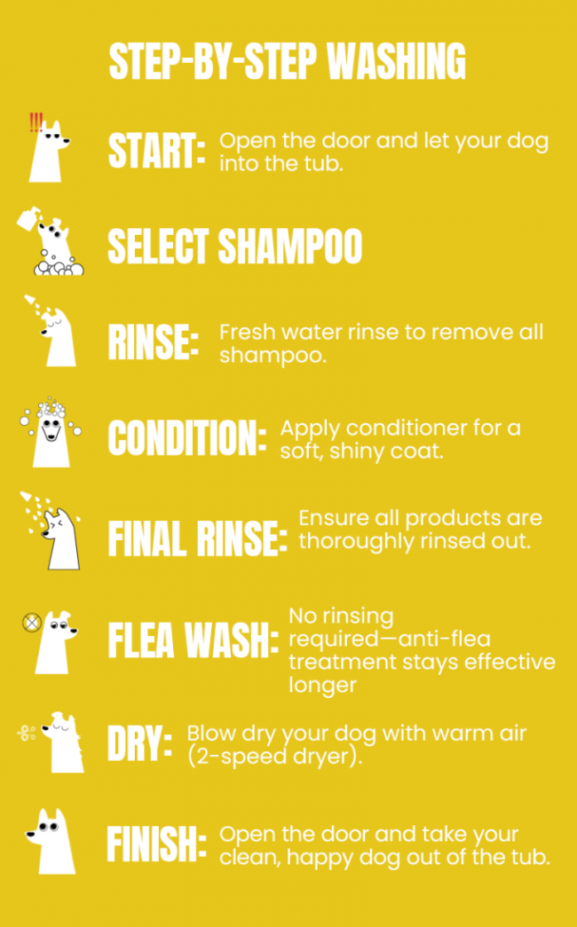 The wash steps are very easy