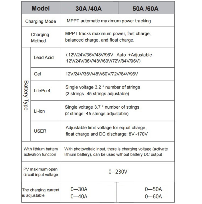 Product diagram