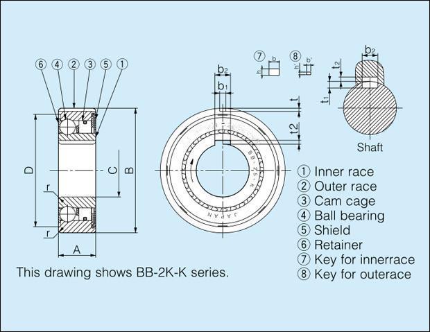 BB Cam Clutch One Way Backstop Clutch Bearings Manufacturer BB15 BB 15