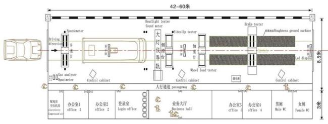 auto test line, car inspect line, auto test equipment, auto test design, car inspect machine