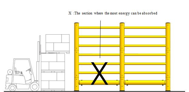 HC High Safety Barrier