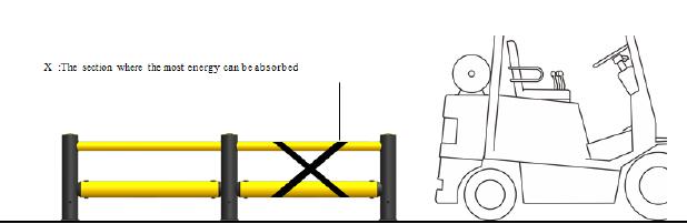MC-2 Safety Barrier