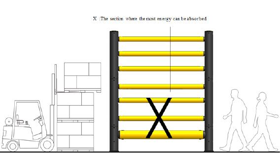 MC High Safety Barrier