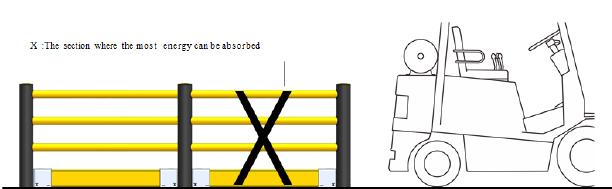 ME+ Safety Barrier Warehouse flexible anti-collision system FS-2023A