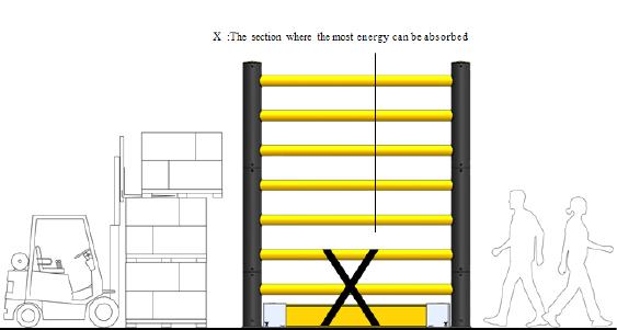 ME+ Safety Barrier Warehouse flexible anti-collision system FS-2023A
