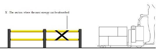 LA-2 Safety Barrier