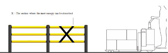 LA-3 Safety Barrier