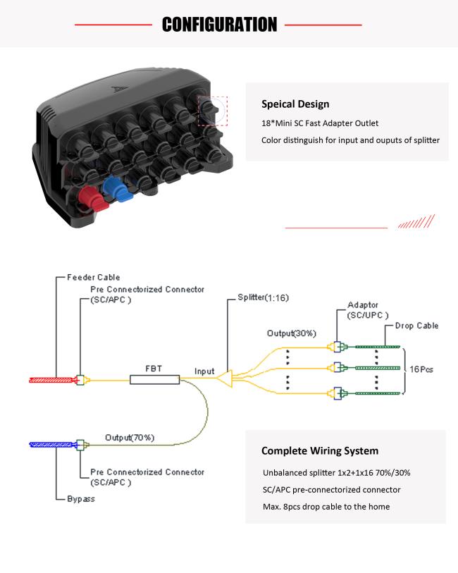 CTO-18-16P distribution box with 1x2 and 1x16 splitter