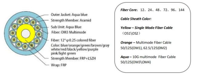 MPO Truck cable diagram