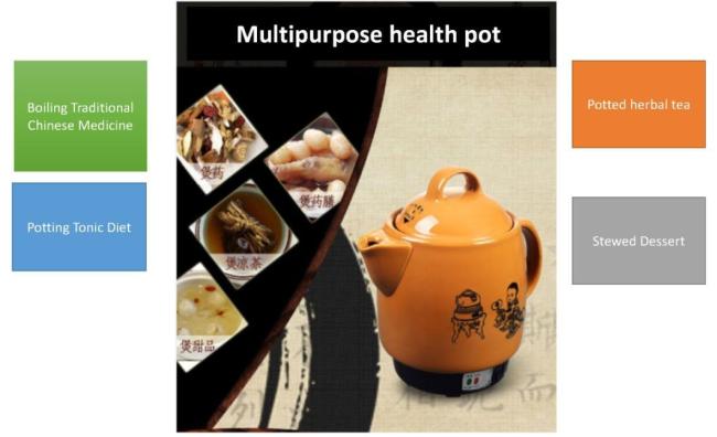 Traditional Chinese Medicine Soup Pot