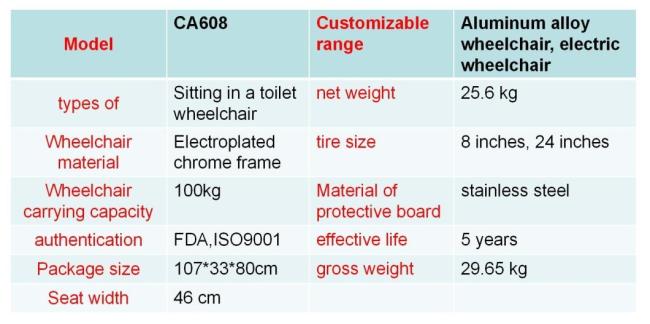 Lightweight Portable Folding Wheelchair with Reclining Steel Frame