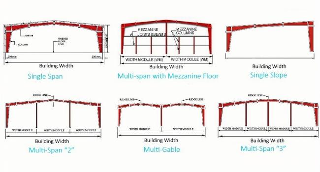 Industrial steel structure installation
