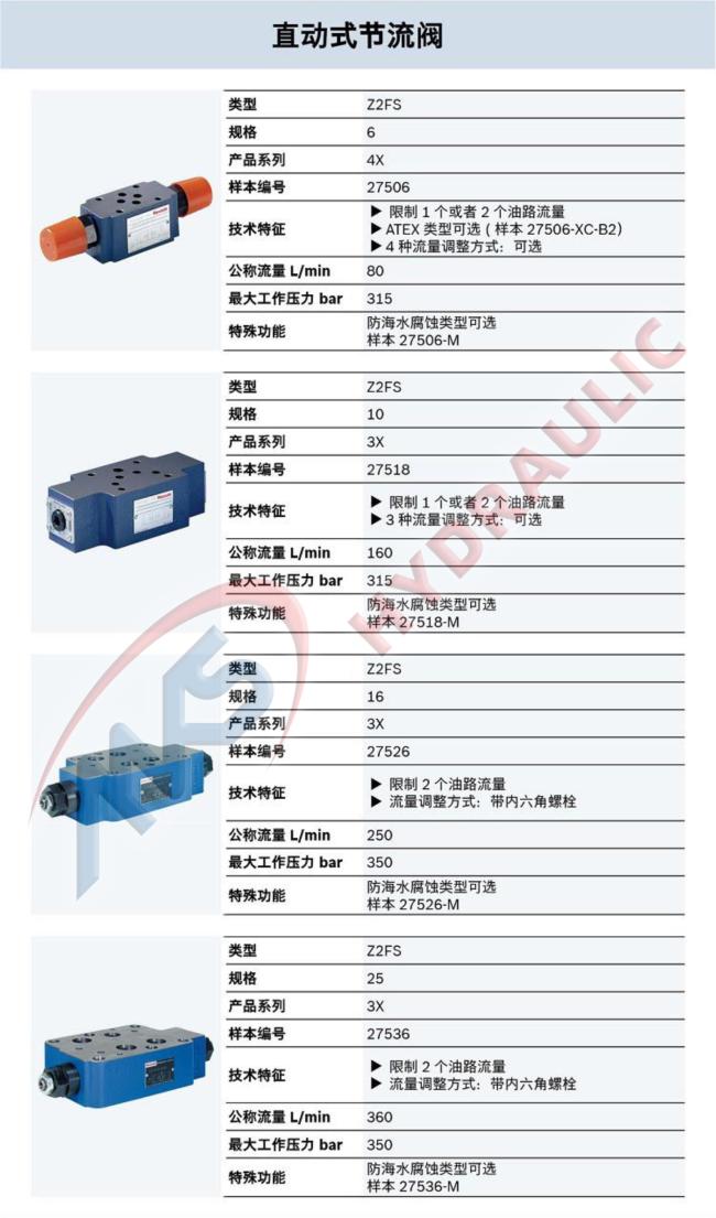 Direct operated,Throttle valves