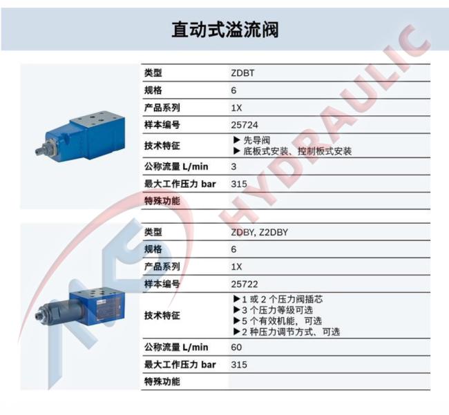Direct operated,Pressure relief valves