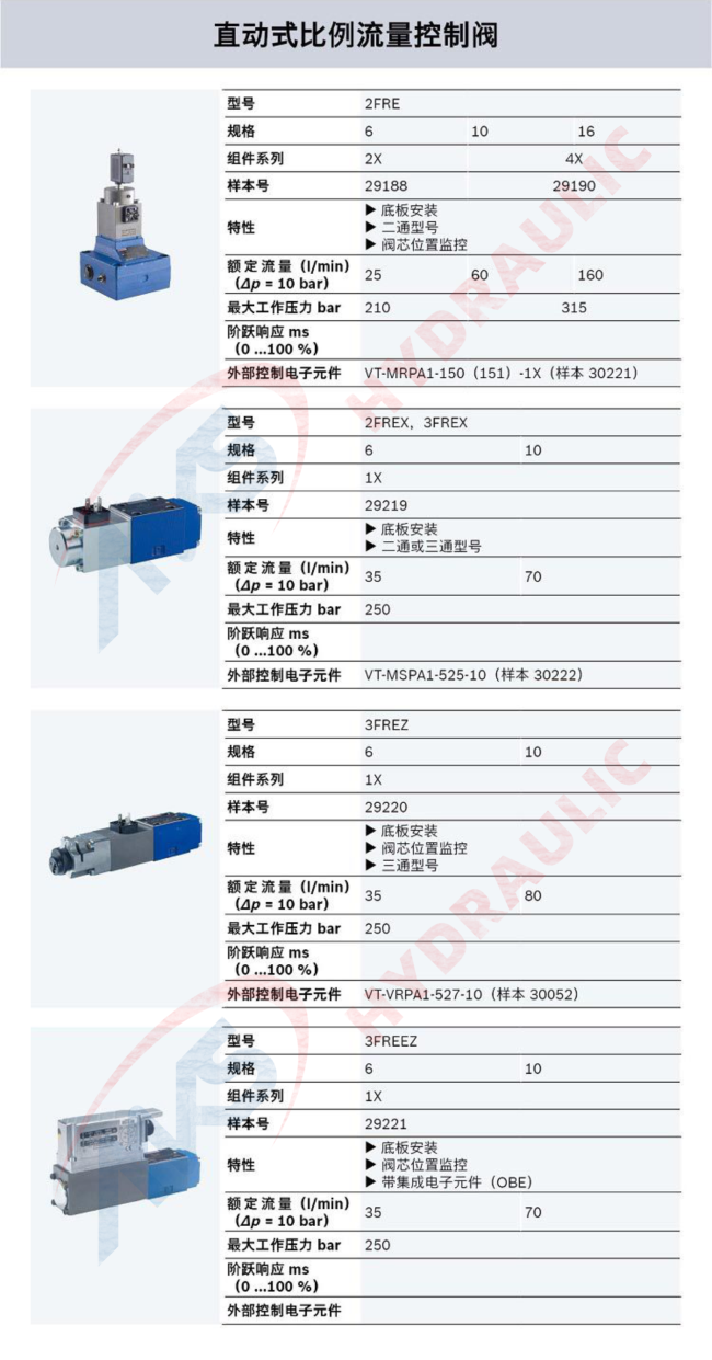 Direct operated,Proportional flow control valves