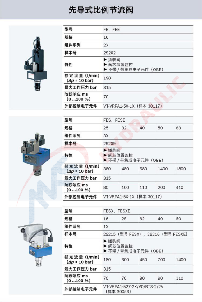 Pilot-operated,Proportional flow control valves