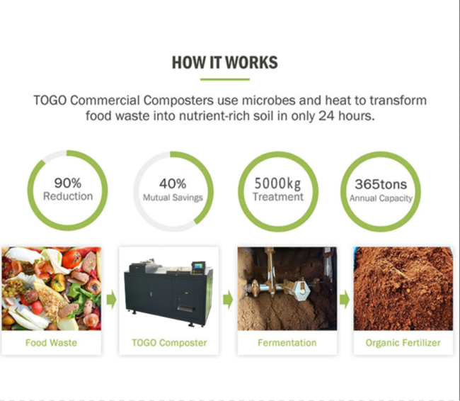 Composter Technical Diagram
