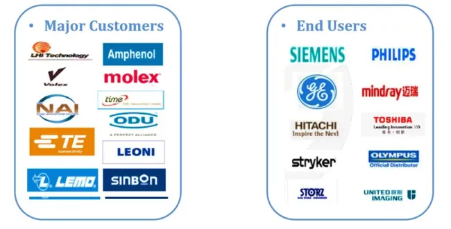EVJT major customers and partnerships