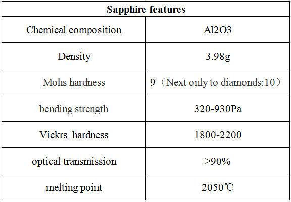 3.8mm Double Cylinder Watch Glass Sapphire Crystal Wrist Watch Parts 0