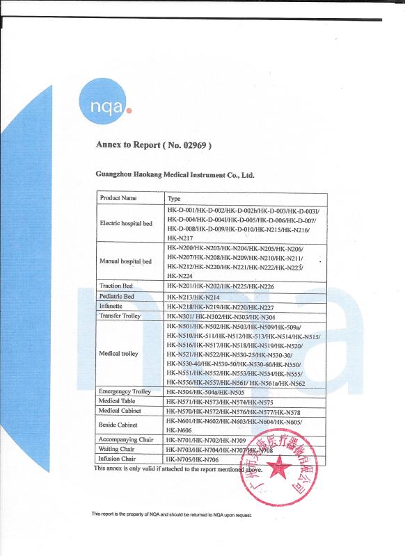 NQA CE Test Report - Guangdong Haokang Medical Equipment Co., Ltd
