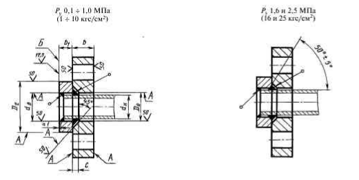 Loose flange (welding ring) GOST 12822-80