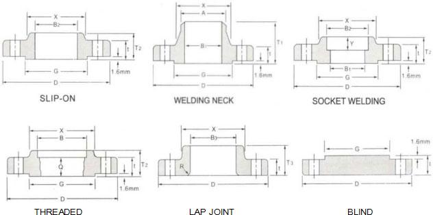 ANSI Flange