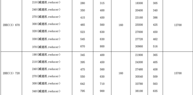 2BE3 Series Water Ring Vacuum Pump Technical Diagram 4