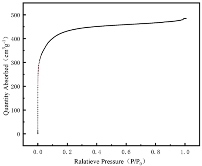 Porous Silicon-Carbon Anode Material production process