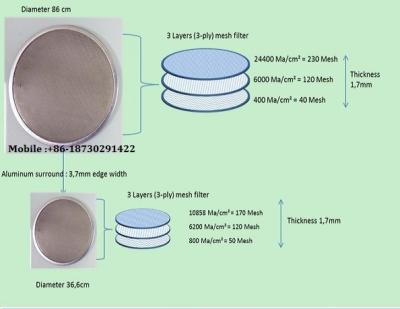 China Singel Layter Stainless Steel Wire mesh Discs mesh 200micro Corrosion Protection for sale
