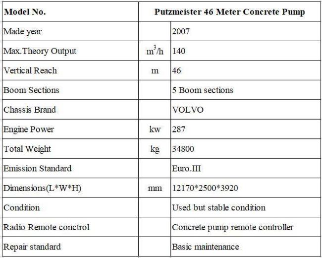 Used Heavy Equipment Putzmeister 46 Meter Concrete Pump Truck Mounted