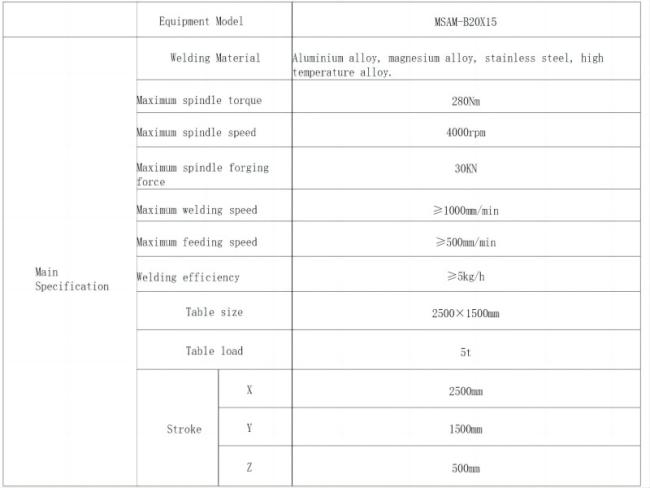 Multi-function Friction Stir Welding and Friction Cladding Welding Solid-phase Composite Additive Equipment
