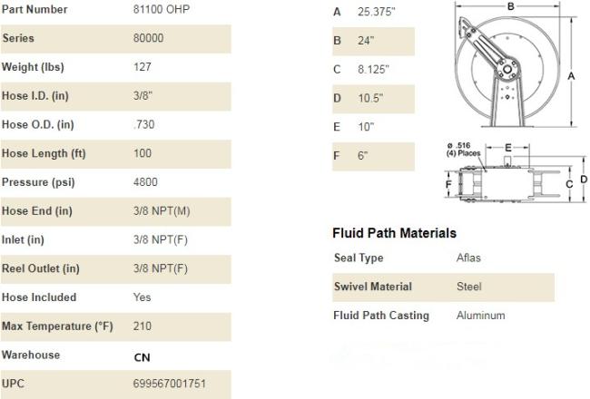 100 ft. Reinforced steel Heavy Duty Dual Pedestal Hose Reel Long life drive spring Grease Cable Reels