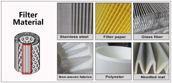 Hydraulic Oil Container Filter Element SD13 Hydraulic Filter Element Products Analouge