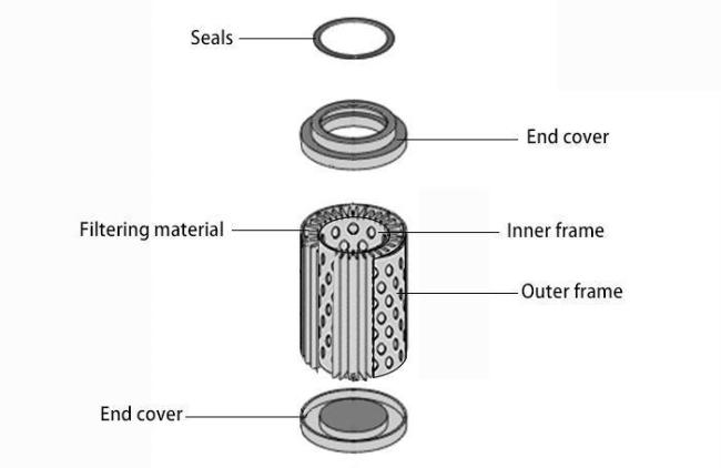 for Shantui SD13 Hydraulic Filter Hot Sale