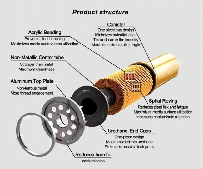 Factory Direct Sales SD22 SD32 Bulldozer Hydraulic Filter Element