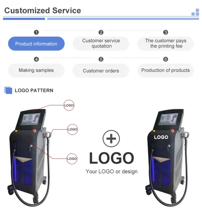Diode Laser Hair Removal Machine Laser Diode 4 Waves 808 755 940 1064 Laser Ice Titanium Machine Salon Beauty Equipment