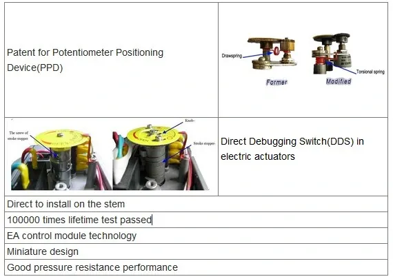Eaf Series Electric Actuator for Boats