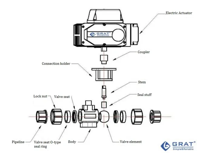 PVC Electric Ball Valve for Water Acid and Corrosive Liquid