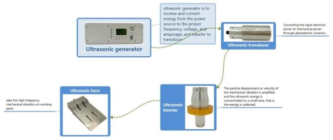 2600w 20khz High Power Ultrasonic Generator For Welding 0
