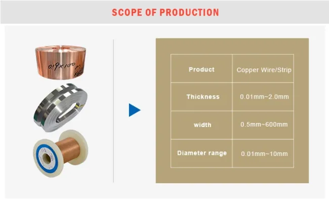 Copper Alloy Wire constantan manganin