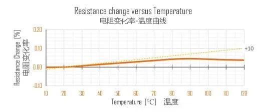 CuMn7Sn Copper Manganese Tin Alloy Strip Resistance Strip chip Resistors use 6J8 6J12 6J13