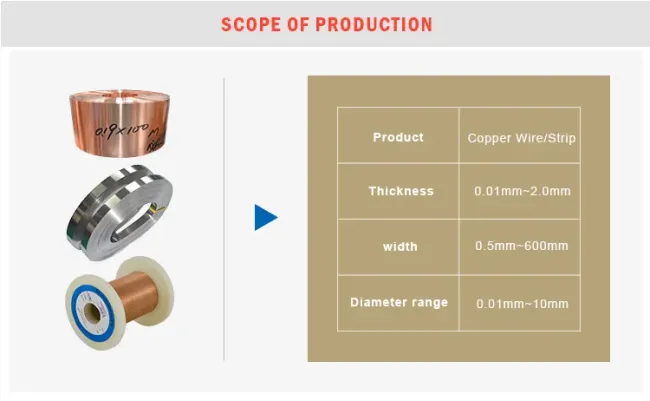 Cucr1zr Alloy Wire(C18140)tankii manufacturing